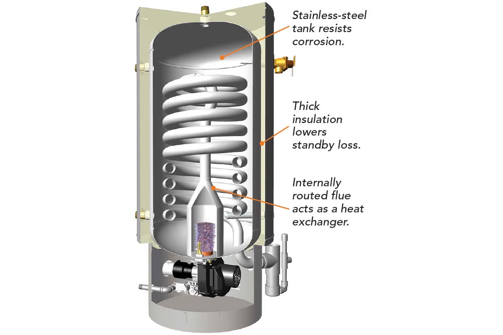 drawing of inside a condensing water heater
