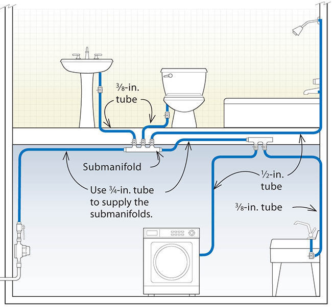 Better Undersink Plumbing - Fine Homebuilding