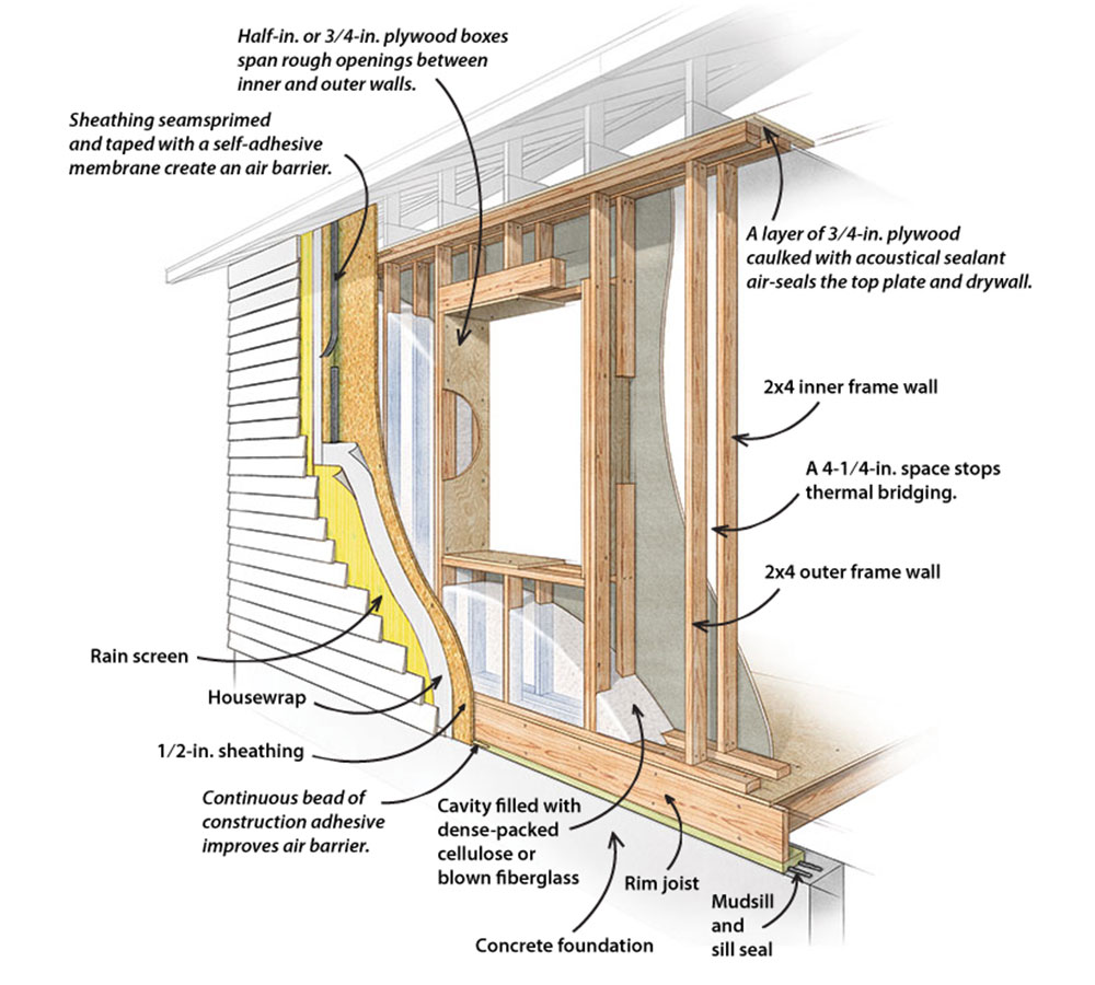 A Case for Double-Stud Walls - Fine Homebuilding