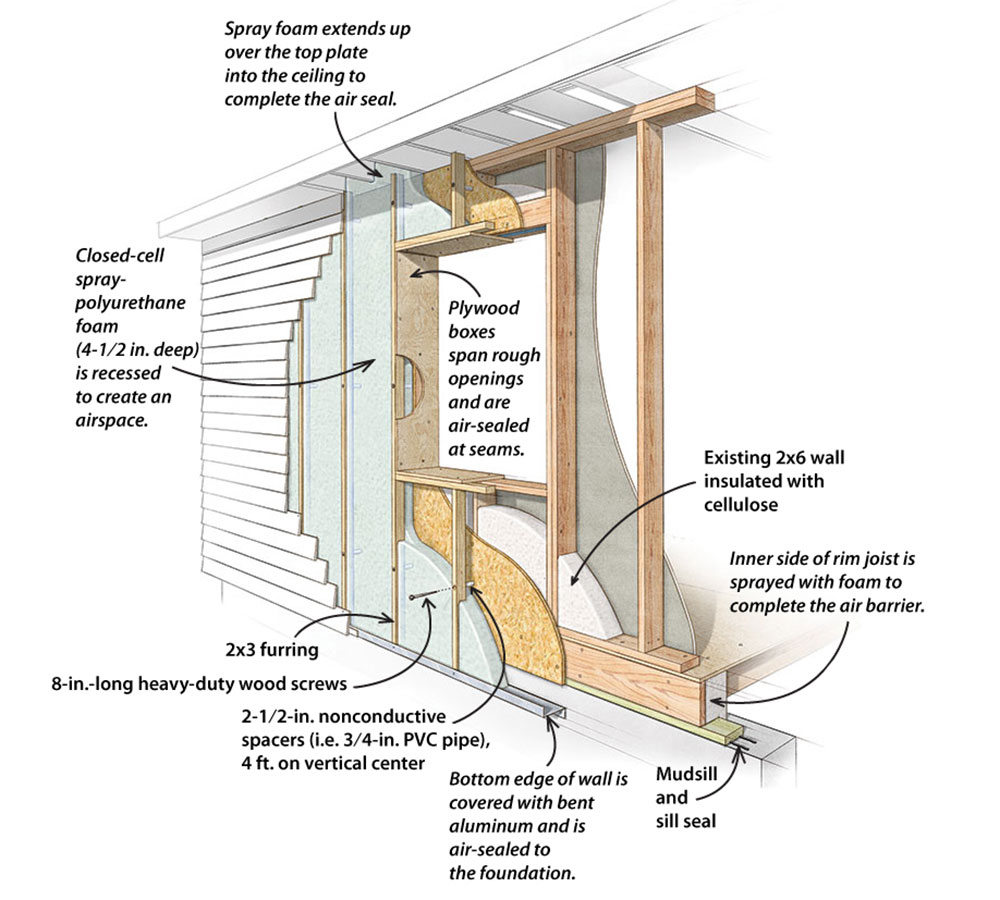 Framing House Exterior Walls In Germany - Infoupdate.org