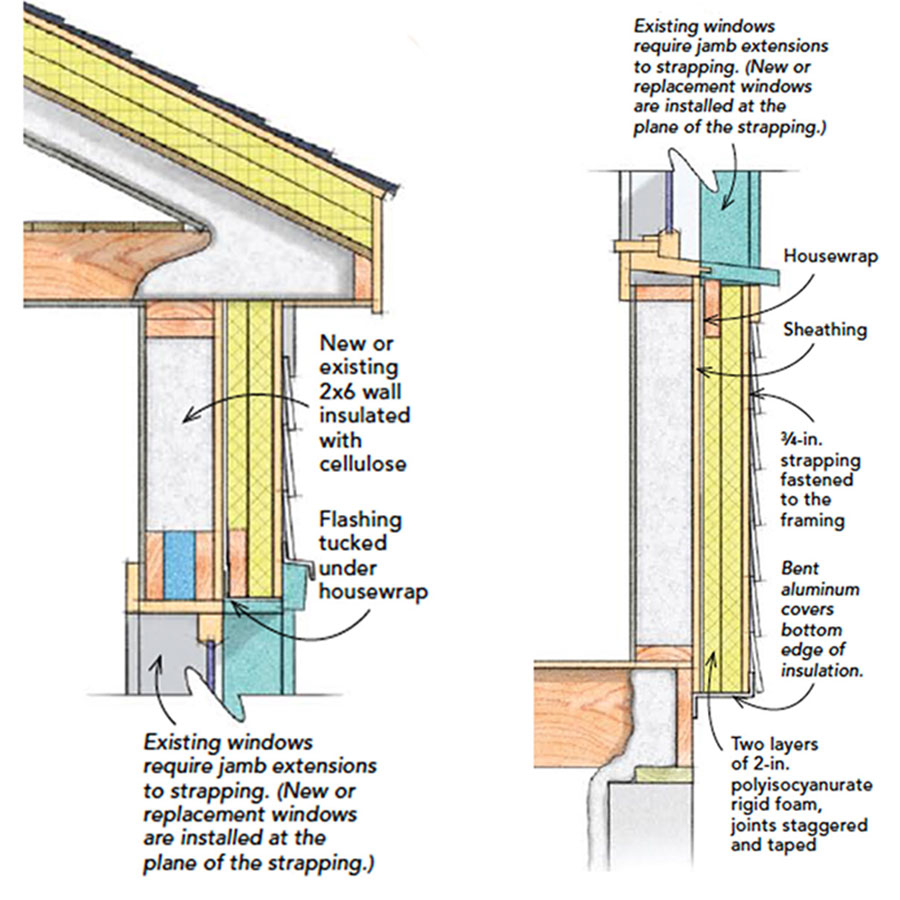 Double Wall Construction and Blown-In Insulation in a Zero Energy Home  (ZEH) 