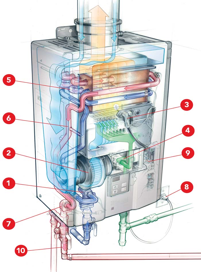 Tankless Water Heater Diagram Tankless Water Heater Diagram