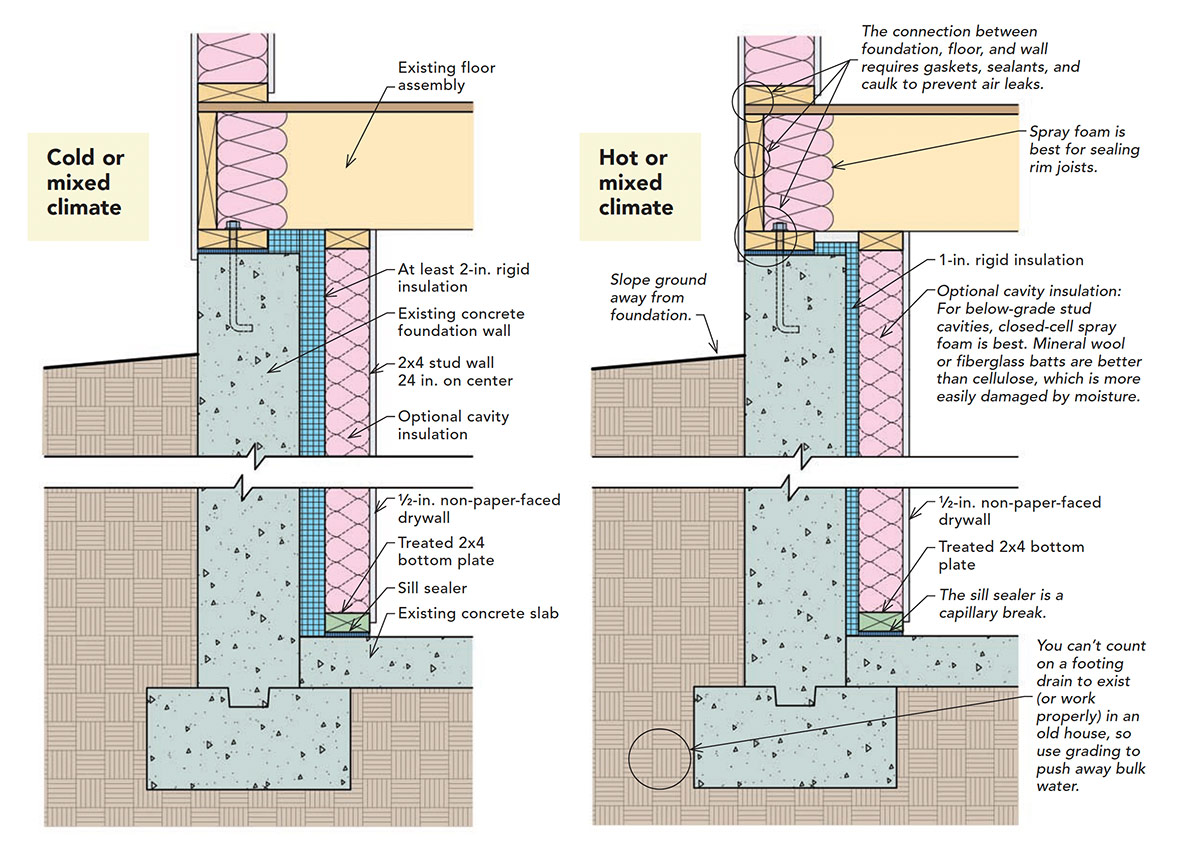 basement insulation for cold versus hot climate
