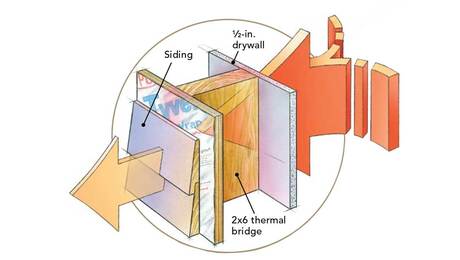 Thermal bridge consisting of floor and beam, and the meaning of