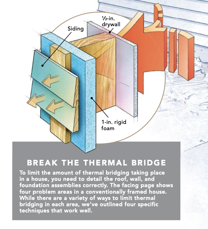 Thermal Bridging Explained - Fine Homebuilding