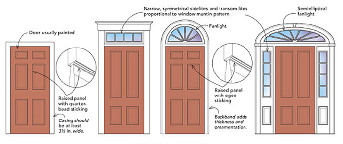 Solid Entry Door - Flush Dimensions & Drawings