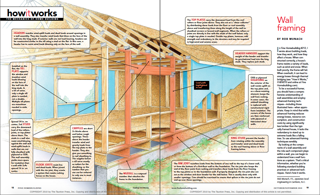 how it works wall framing magazine spread
