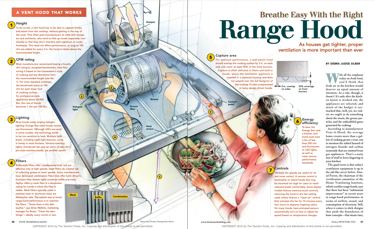 Cooker Hoods  Homebuilding