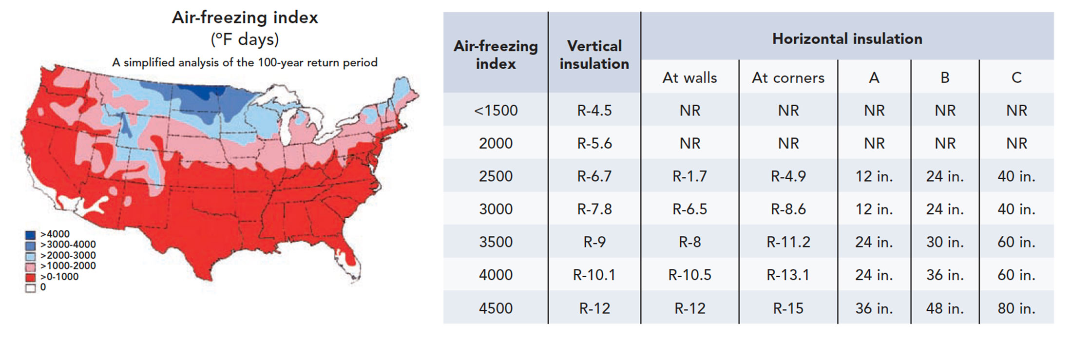 Air-freezing index with horizontal insulation chart