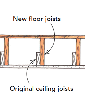 New floor joists