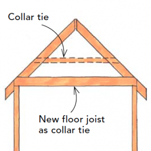 Basement and Attic Remodel Checklist - Fine Homebuilding