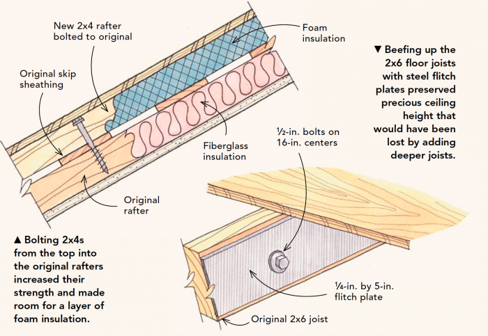 Attic apartment soundproofing