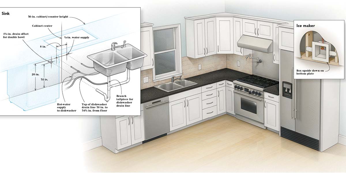 ice maker line rough in