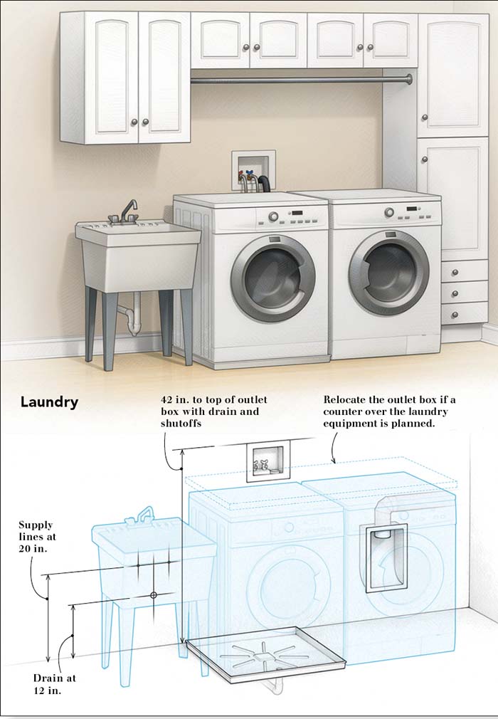 Laundry room diagram