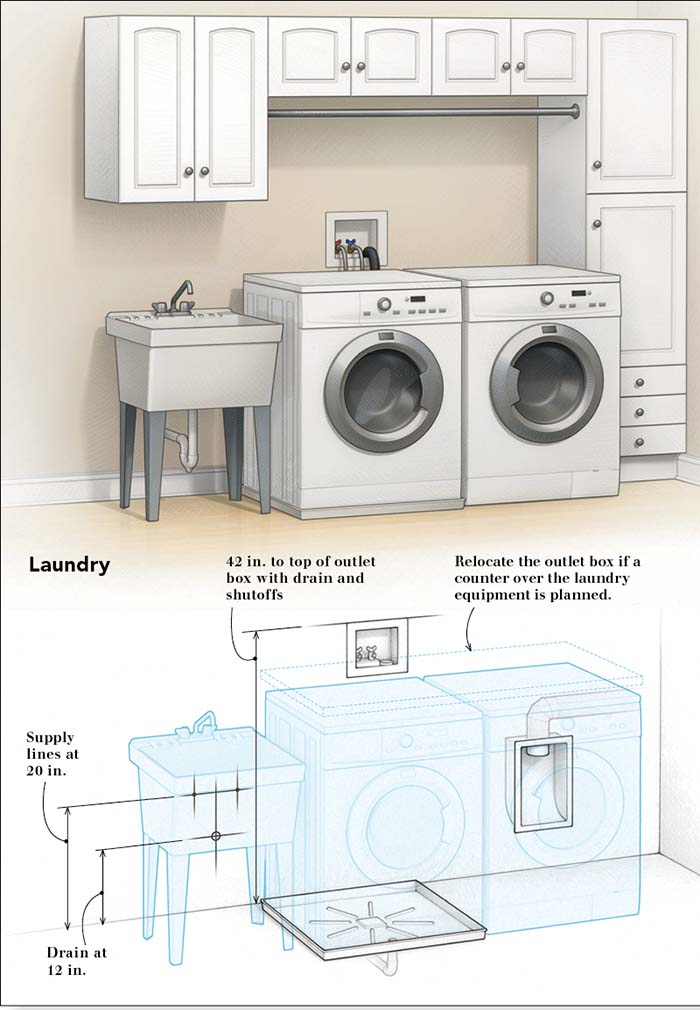 Connecting an Ice Maker - Fine Homebuilding