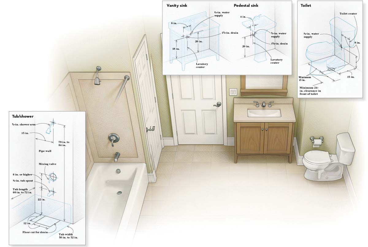 bathroom layout diagram