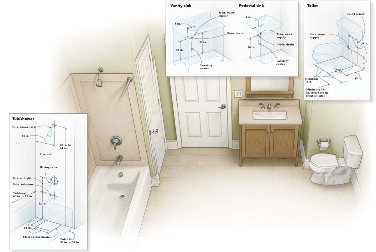 Pipe Placement 101 Fine Homebuilding