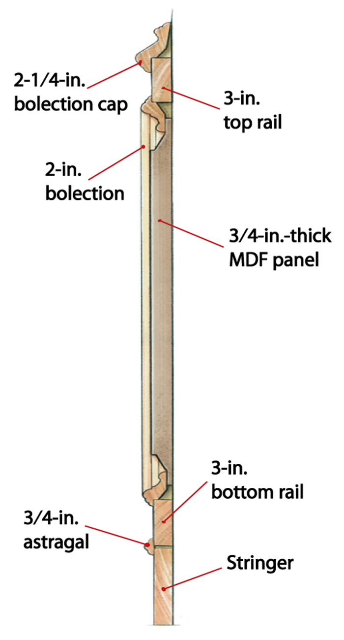 MDF panel illustration