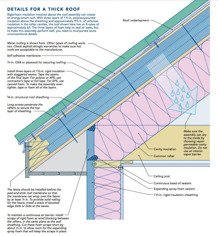 rigid foam roof insulation