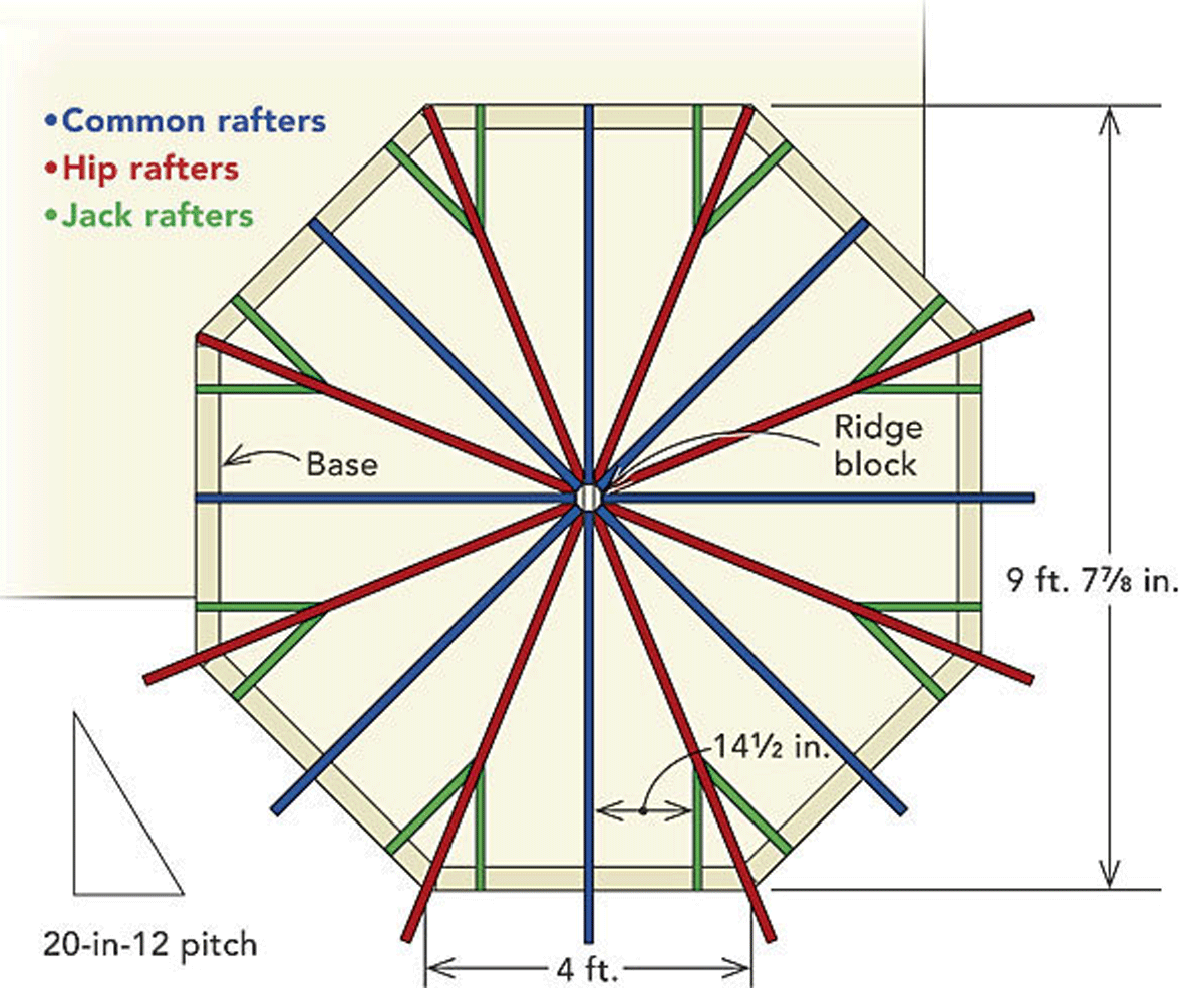 Octagon Calculator, Shape