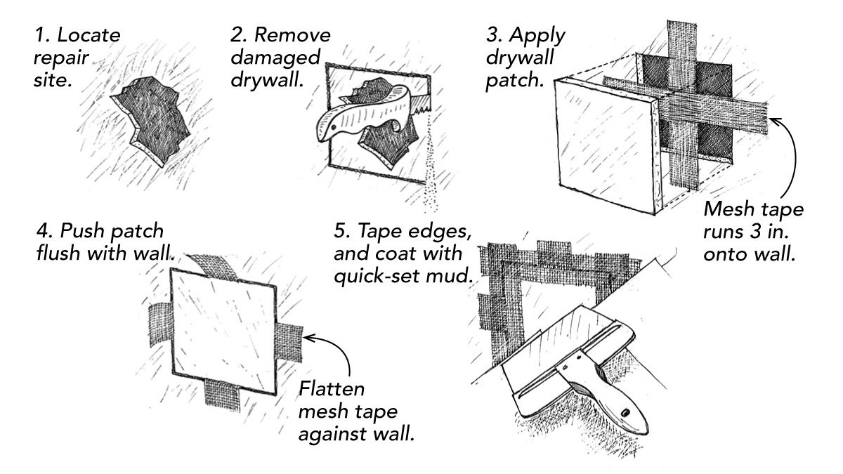 Drywall Patch Tip - Fine Homebuilding