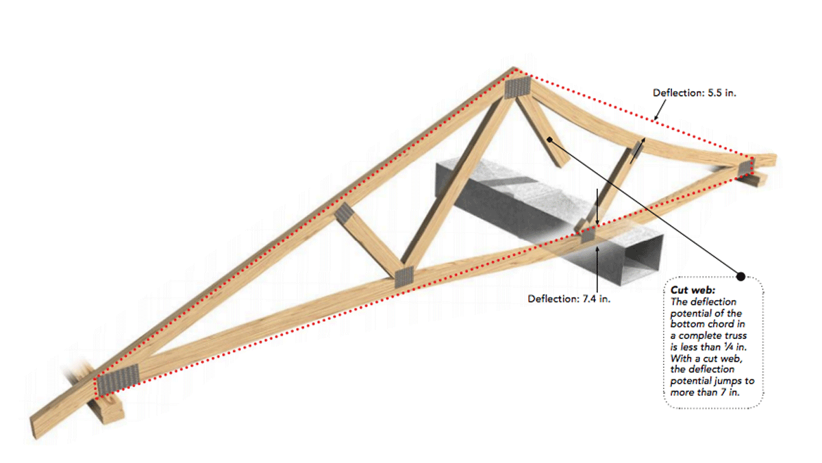 roof truss 
