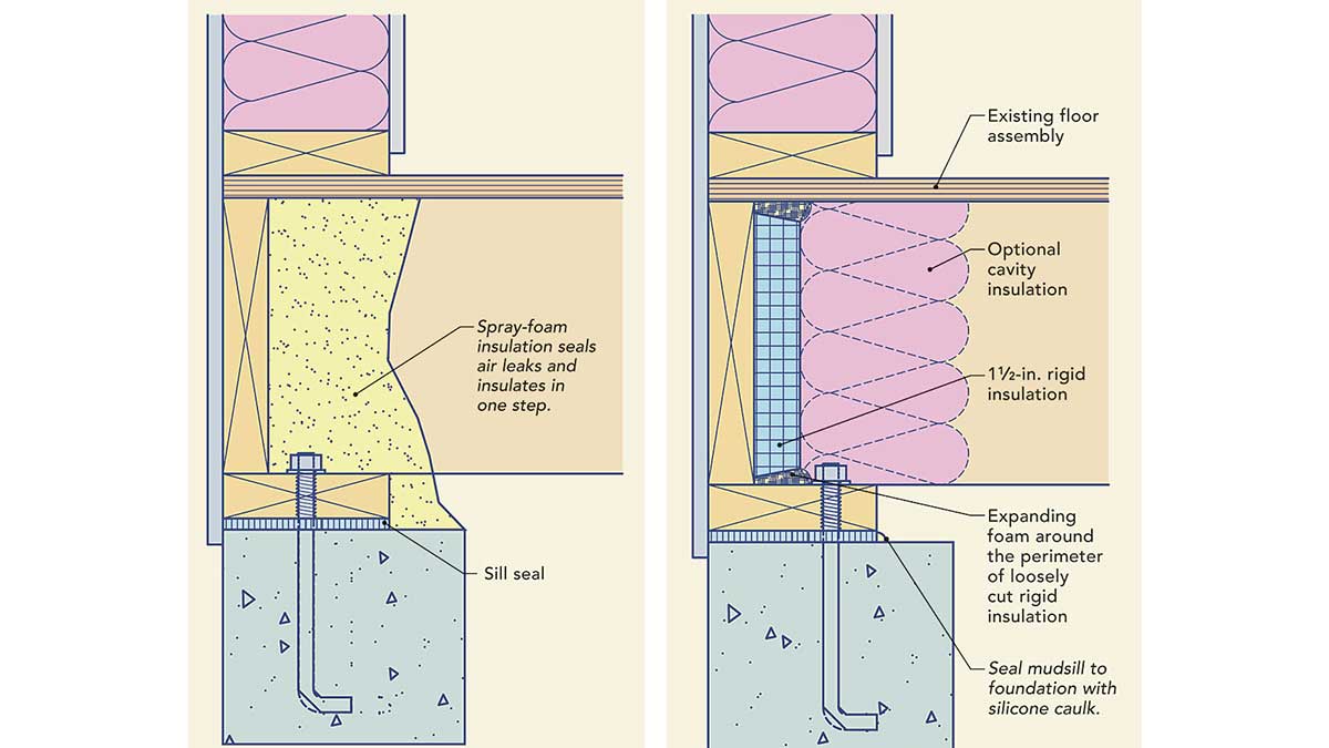 Air-Sealing a Basement - Fine Homebuilding