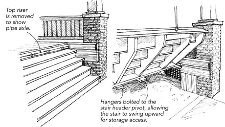 Pivoting Porch Stairs