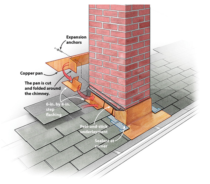 chimney illustration