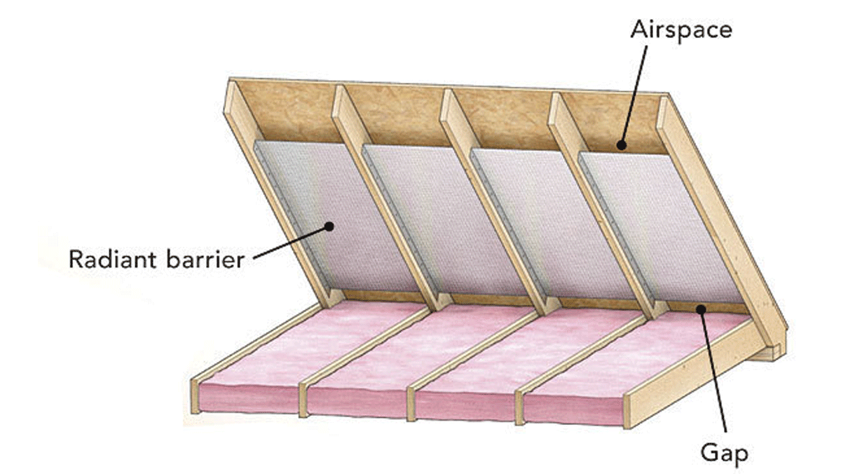radiant barrier diagram 3 