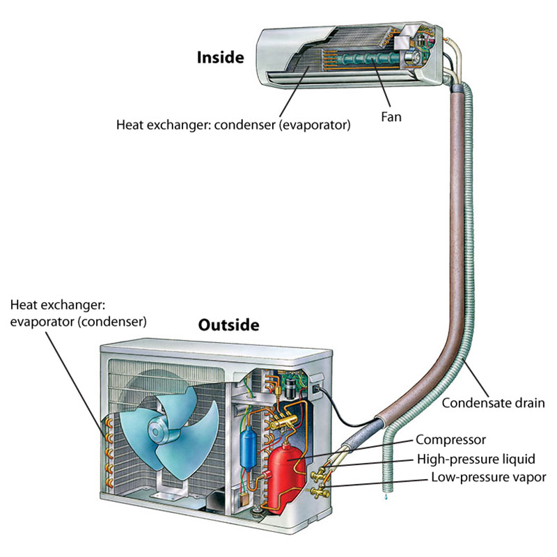 How heat pumps work illustration