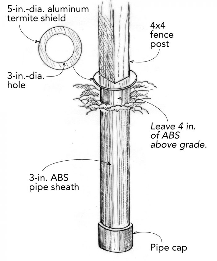 How to Make Fence Posts Last - Fine Homebuilding