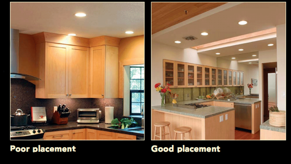 this image demonstrates correct and incorrect lighting placements 