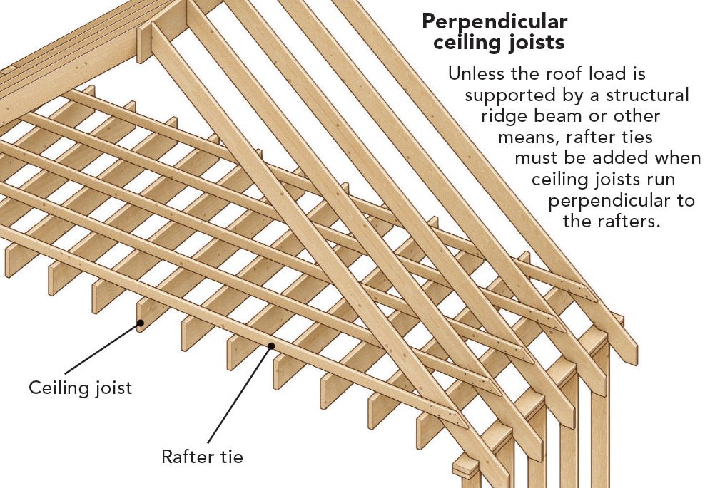 Roof Beams Vs Rafters The Best Picture Of Beam