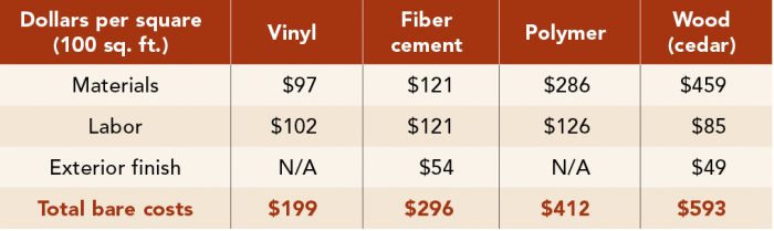 siding cost chart