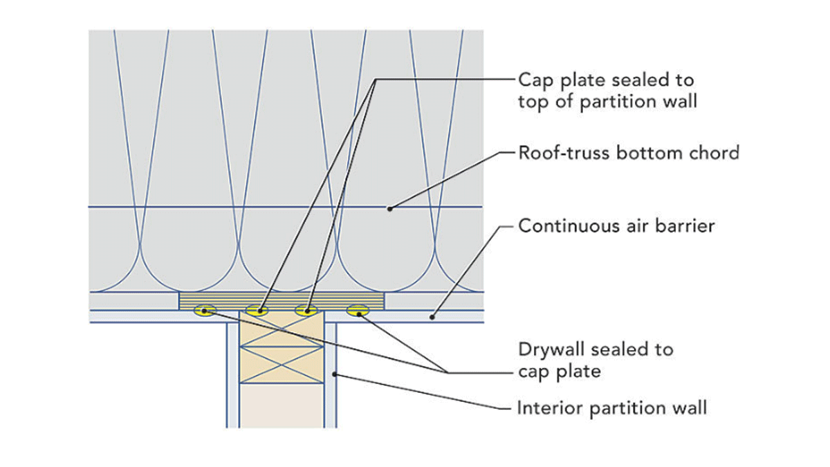 air-sealing diagram