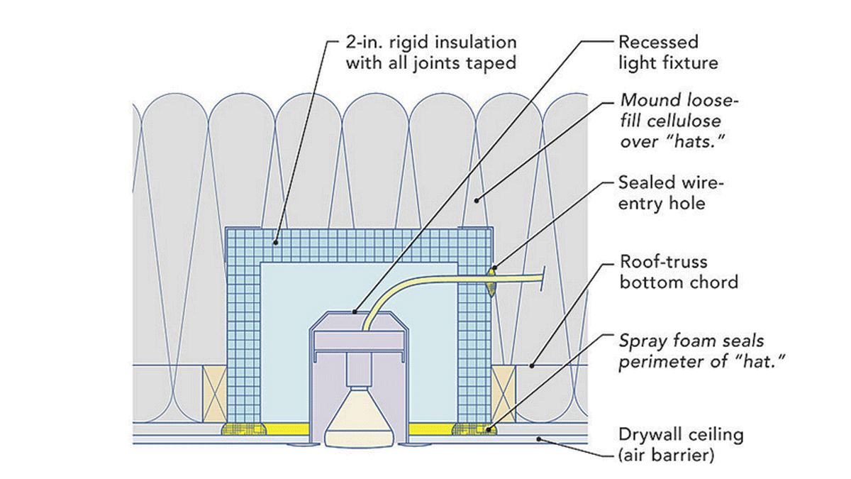air-sealing can lights diagram 