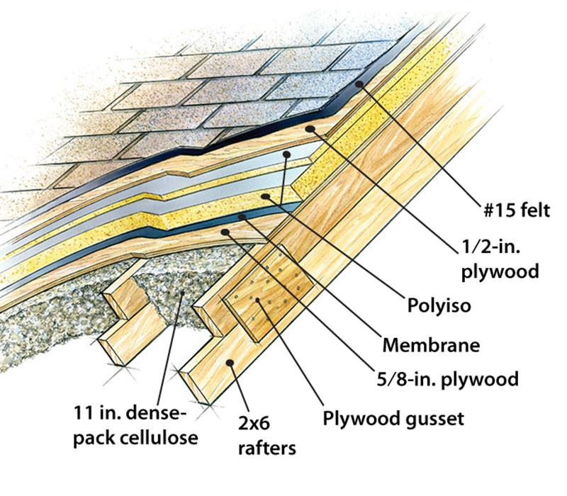 roof interior illustration