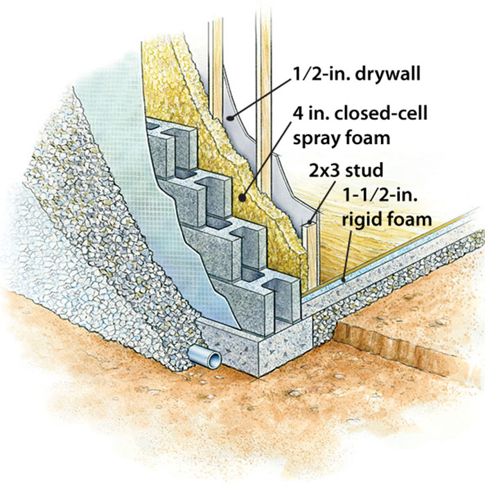 bottom cement interior illustration