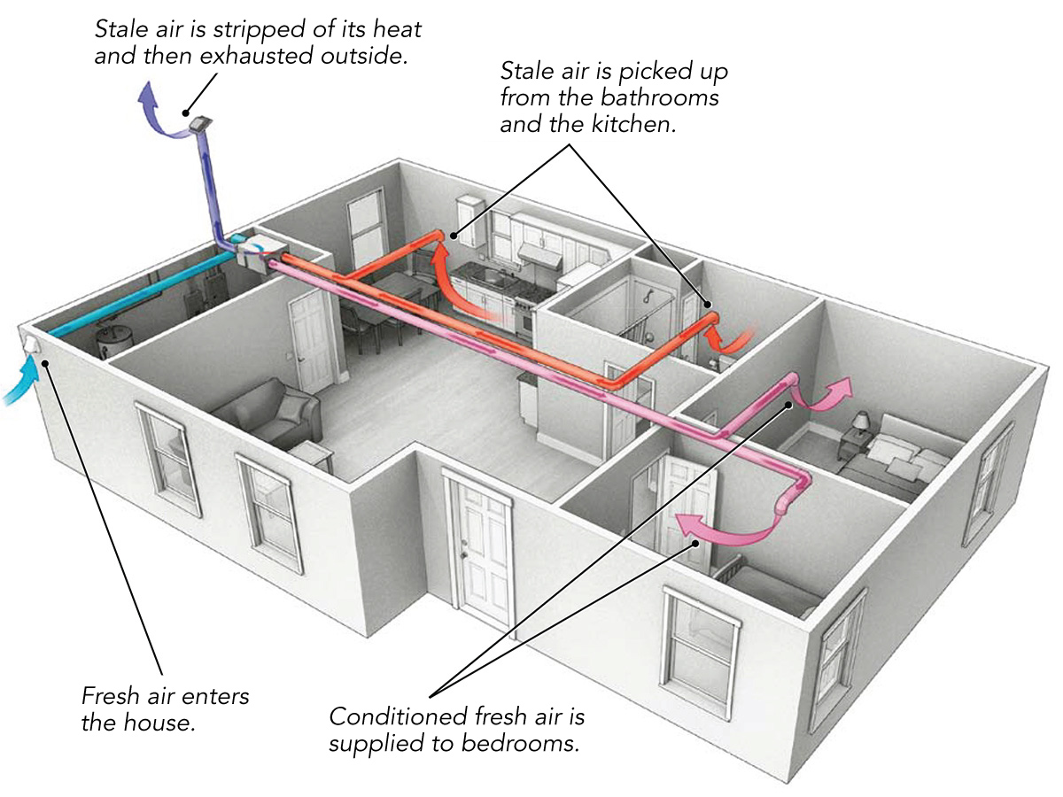 illustration of whole house ventilation 