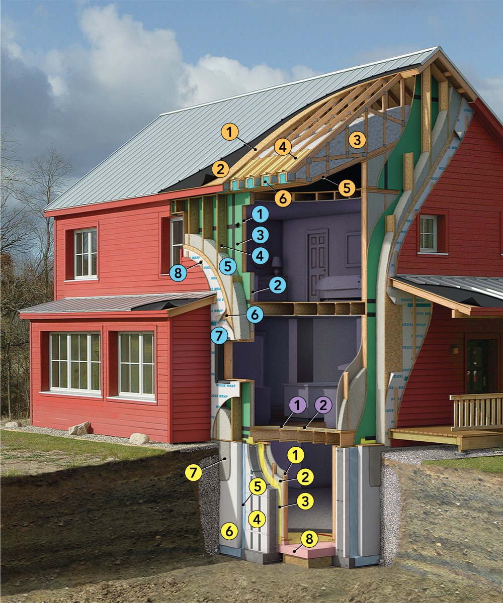 elements of a passive house