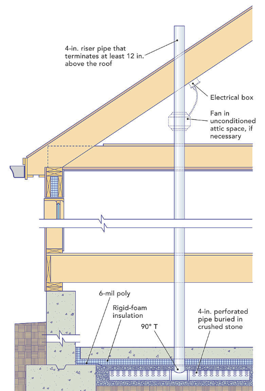 Start with a passive system