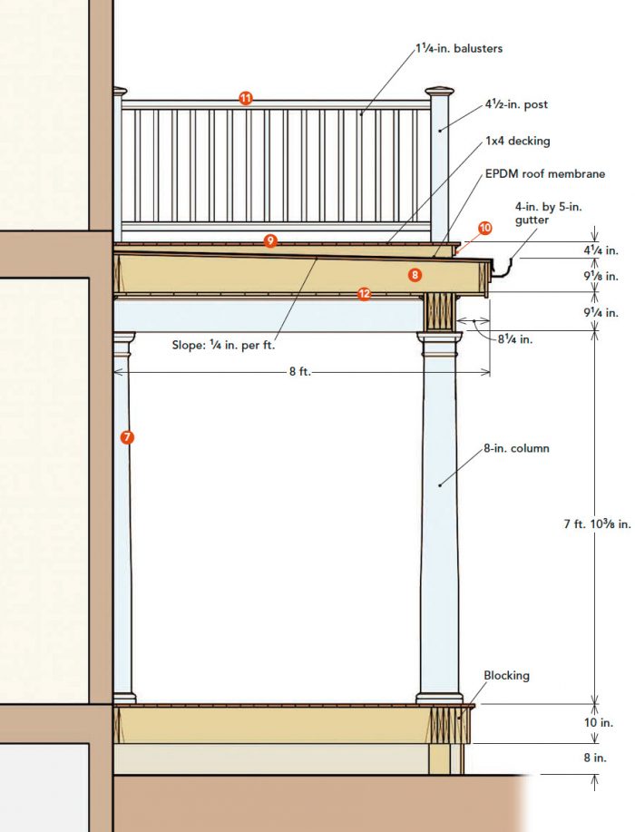 Cross-section of a porch with a roof-top deck
