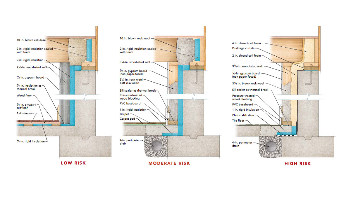 Airtight Drywall - Fine Homebuilding