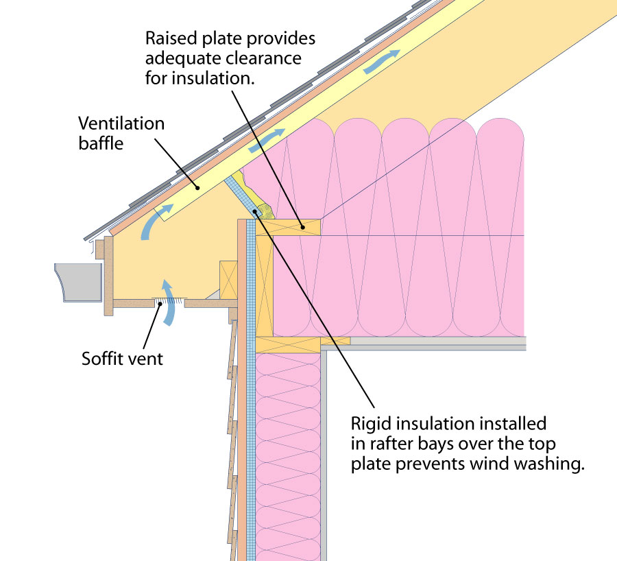 AtticVentilation Strategies Fine Homebuilding