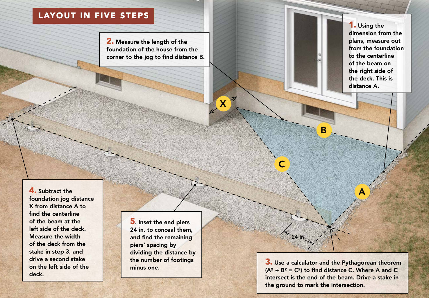 How to Build a Deck feat. Cable Railings - Fine Homebuilding
