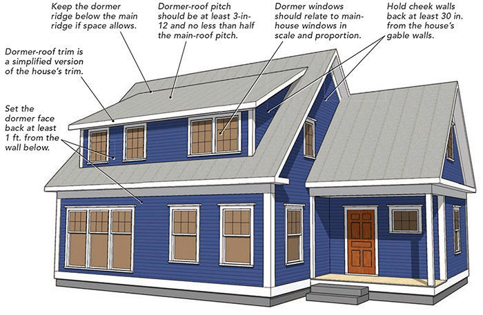 Guidelines for shed dormers