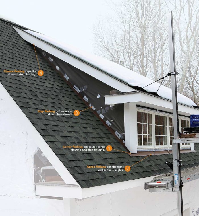 Four Steps to Flash a Dormer Fine Homebuilding