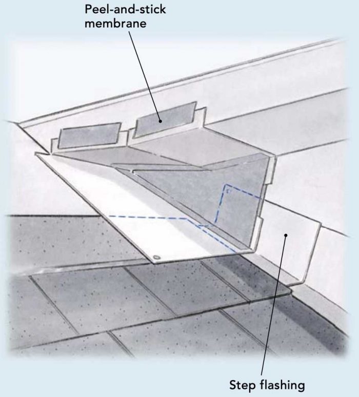 Four Steps to Flash a Dormer - Fine Homebuilding