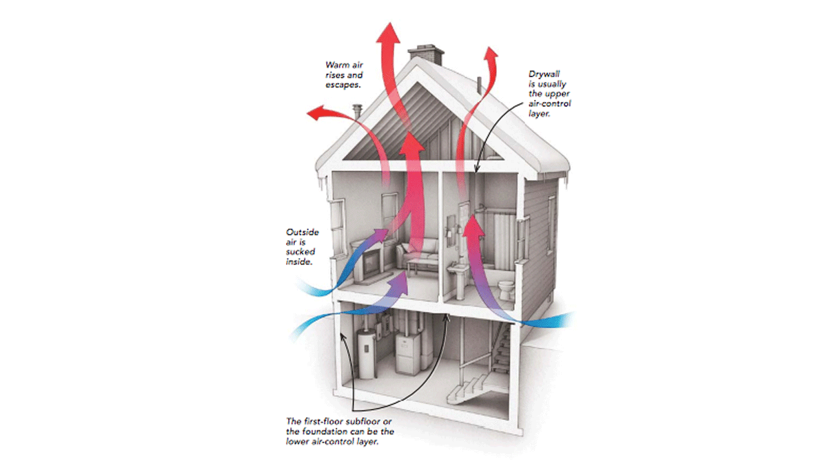 Air Sealing Electrical Wiring  Building America Solution Center